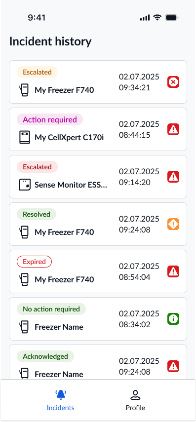 Overview of all incidents in your lab