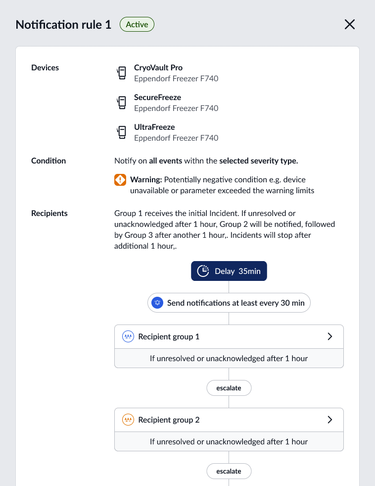 Notification rule configuration showing delay settings