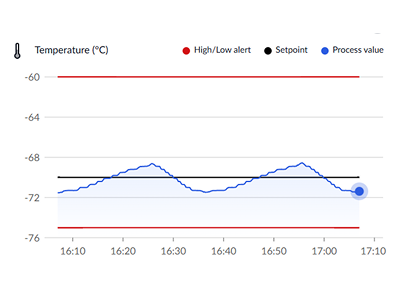 Performance Improvements preview